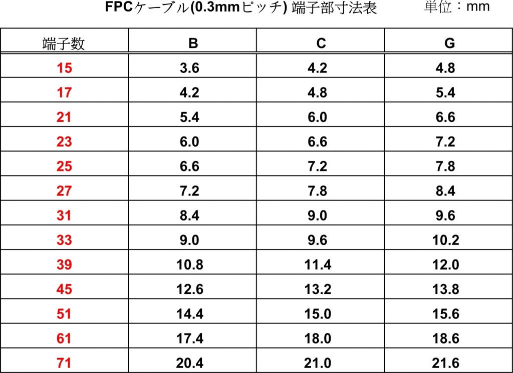 既製品フレキケーブル(FPCケーブル)の0.3mmピッチ寸法表