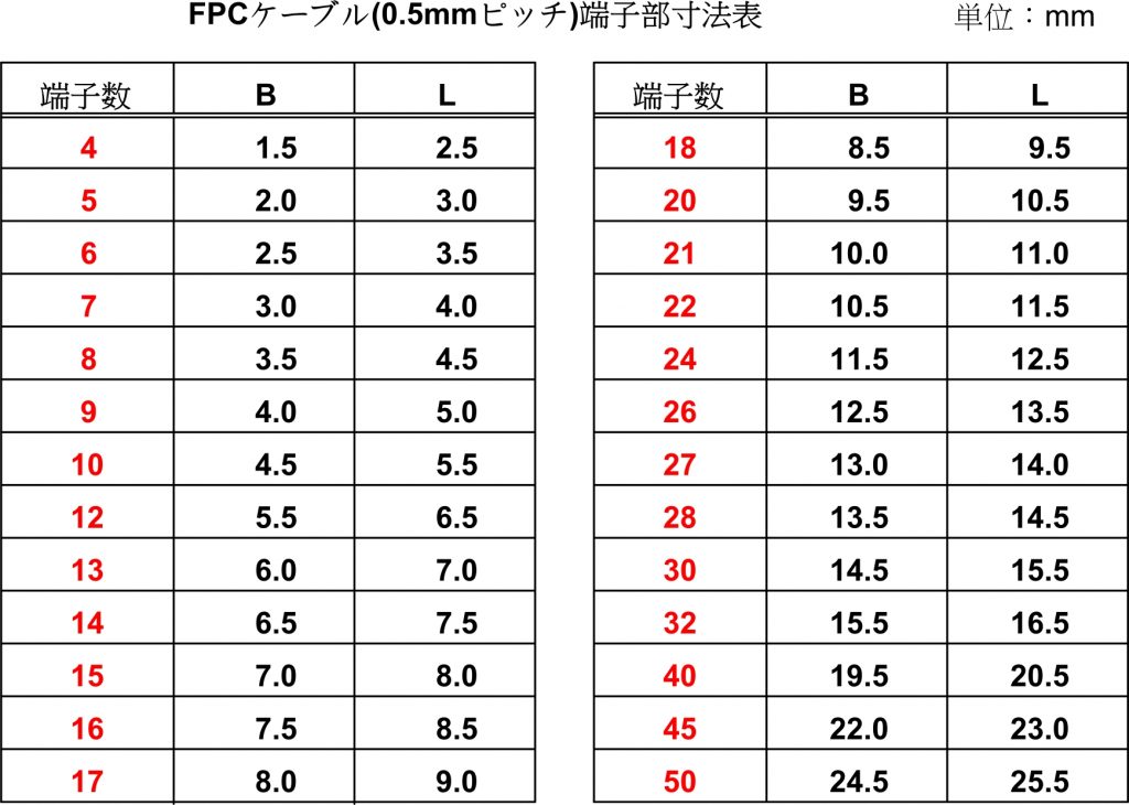 既製品フレキケーブル(FPCケーブル)の0.5mmピッチ寸法表